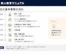 伝わる営業資料・マニュアルを作成します 現役営業マネージャーが実務目線で資料を作成 イメージ3