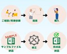 Excel/エクセル業務、何でも代行します 「面倒」「分からない」そんなExcelのお悩みを万事解決！！ イメージ2