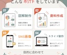図解・スライド資料を制作します ｜伝えたい想い(コトバ)をカタチにします イメージ4