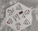 30分で、ジャンル・質問数・制限無しで占います ソニック門下生 タロットリーダーjunjun イメージ4