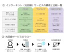 わかりやすさをUPする図解を作成します SNS運用・セミナー資料などで「わかりやすい！」の手助けに イメージ6