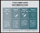 寄り添い型ロゴデザイン作成します 丁寧なカウンセリングで効果のあるロデザイン作成します イメージ2