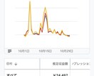 初心者向け｜トレンドブログで収益化を目指します 毎月1万円以上の収益化ブログの始め方と運用方法を学習します イメージ1