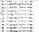 1件0.5円で営業リスト作成します ご依頼をいただいてからの作成になるので鮮度抜群です イメージ2