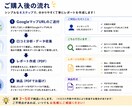 Google口コミを分析し改善提案します 口コミから集客改善ポイントを分析 イメージ4
