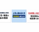 上司に通る伝え方を現役課長が添削します 初回限定1000円｜上司に通る伝え方を現役課長が添削！ イメージ1