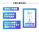 スマホ特化！AI用LPテンプレートを販売します 自由に編集可能！無料素材のみ使用！『AIビジネス』 イメージ8