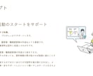 転職に関わらず仕事に関する相談承ります 「今の仕事、続けるべき？転職すべき？」気軽にお電話ください！ イメージ2