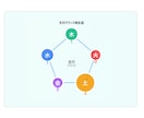 MBTI×四柱推命｜性格×運命の二重鑑定します オリジナル占いで具体的な行動プランのアドバイス付き イメージ2