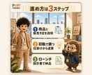 新商品を認知ゼロから売る設計を作ります 認知ゼロの新商品を売れる順番でローンチ設計（SNS含む） イメージ6