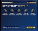 WordPress×AI活用で高品質HP作成します AI活用で伝わるホームページを低コスト・スピード制作 イメージ3