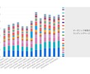 1年間 WEBサイトの分析レポートを自動送信します 毎日、毎月など、お好みのタイミングで分析レポートを送信 イメージ3