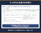 在庫管理表・売上管理表をレジに合わせて作ります 貼るだけ・入れるだけで集計。発注の目安も自動で イメージ5
