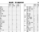 中学受験準備 個別カウンセリング いたします その子らしい学校を選ぶために偏差値にたよらない学校選びと対策 イメージ3