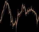 FXバイナリーオプションのシグナル+インジ譲ります 独自調整SMA、EMA+シグナルインジでより強固なエントリー イメージ8