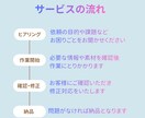 現役事務員が事務代行・データ入力承ります データ入力・請求書作成など、事務作業を丁寧に代行します イメージ3