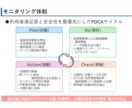 パワーポイントの資料を制作します 【わかりやすさ重視】で資料を作成いたします イメージ6