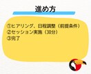アイデアマッチングサービス運営のリアルを話します アイデア、企画、運用から、クローズまで全てやりました イメージ5