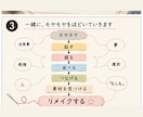 昔からのモヤモヤ、対話で整理して今に活かします そのモヤモヤ、捨てずに「今」にリメイクしませんか？ イメージ3