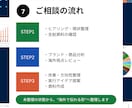 海外視点で日本ブランドの魅力・見せ方を整理します 海外からどう見えるかを分析し、商品・ブランドの伝え方を整理 イメージ8