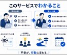 AIで変わる仕事と今後の行動を整理します AIによる仕事の不安を解消する次の一手を考えます イメージ3