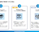 評価500超えのプロがTikTokを運用します 良質な運用をお手頃な価格でお試し！ イメージ5