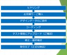 Web【先着20名様限定】最安値でご提供いたします デザイン完全再現！！Webコーディングならお任せください！ イメージ2