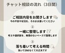 3日間で投資の不安を整理します 証券口座・投資の始め方のモヤモヤを整理します イメージ4