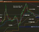 大戦略FX基本攻略セット設定済みインジケーターます あらゆるFX基本戦略のベースに イメージ1