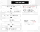 全サイズ『一律1,500円』Web画像作成致します 納品まで修正無制限！ターゲットにささるデザインを作成します イメージ5
