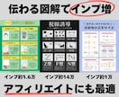 SNS投稿用の図解制作いたします 読んでもらえる投稿にするために!図解画像を投稿しませんか? イメージ3