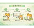 LINEスタンプを審査基準に沿って制作します LINEスタンプ制作｜審査で失敗した方対応 イメージ4