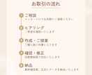 図解で伝わりやすいスライド資料作成します 丁寧に整え、シンプルに分かりやすい資料に仕上げます イメージ2
