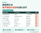 問い合わせ・予約フォームを制作します 入力確認・完了画面・自動返信文までまとめて対応 イメージ6