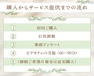 冷めた夫婦関係を修復！二人の笑顔を取り戻します 深いパートナーシップへ！温かい日常を育む夫婦円満コーチング！ イメージ4