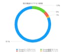 Googleマップ集客の初期設定を代行します 【店舗様専用】Googleマップ活用を専門家が支援 イメージ3