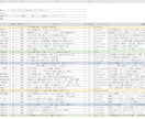 SEOに効果的なサイトのディレクションをします 50記事分のキーワード選定＆サイトの構成を考え設計書を納品 イメージ2
