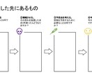 悩みを切り替えるワークシート8選を作成します もやもやを取り除きポジティブに切り替える内省の思考法 イメージ4