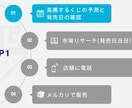 高品質で伝わるスライド資料を爆速・格安で作成します 売上アップに貢献するスライドを現役デザイナーがスピード作成！ イメージ9