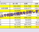 最強の財務分析をご提供します 元機関投資家が上場会社の分析を行います。 イメージ2