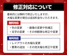 プロが目を引くYouTubeサムネイルを作成します 修正回数無制限！1枚2,000円 イメージ2