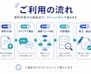 曖昧な業務を整理し業務フロー化します 業務の流れ・課題・未確定事項を見える化 イメージ3