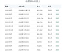 1本も売れないnoteを“売れる形”に変えます 「売れない原因を特定し、1本売れる導線を作ります」 イメージ2
