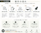 会社案内や資料を整理して企業サイトを制作します 原稿不要。資料を整理して伝わるWebサイトにします イメージ4