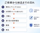 現場のアナログ作業をIT化し無駄な時間を削減します 貴社オリジナルアプリ開発/上場企業受注実績/代表が全工程対応 イメージ8