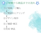 SNS・バナー画像をあなた好みに制作します あなたの「伝えたい」を、見やすく伝わるデザインに イメージ8