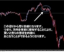 完全裁量ナンピンなし。RCIロジックを公開します 裁量技術を向上させたい方へ、RCIを使ったロジックです。 イメージ5