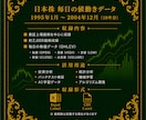 毎日の株価データ 1995年~2004年販売します 市場を深く分析するための株価データを販売中！ イメージ2
