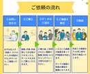 プロ品質のPR動画を低価格＋短納期で制作します スタイリッシュな動画でブランド価値を上げましょう！ イメージ4