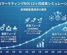 即戦力プレゼン資料｜図解・台本付を作成します 根拠と図解で伝わる資料を短納期で提供 イメージ3